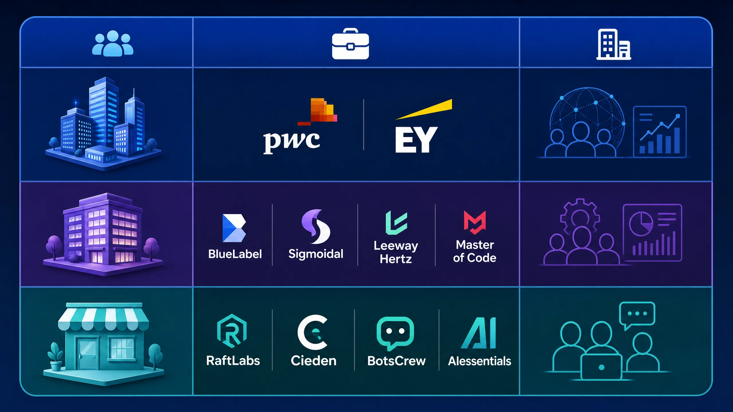 Infographic categorizing top AI consulting firms by size and price
