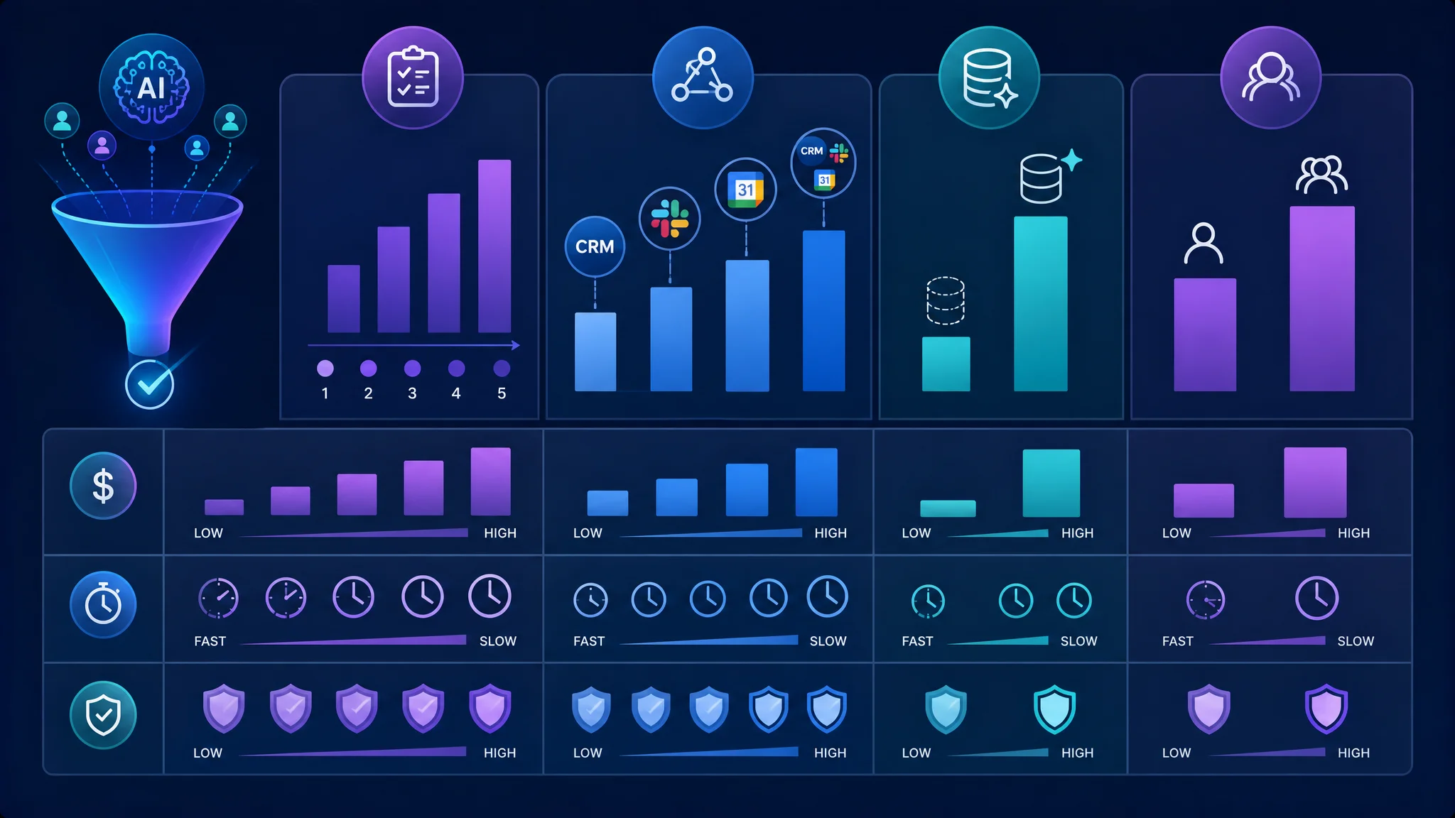infographic comparing cost drivers for AI lead qualification automation