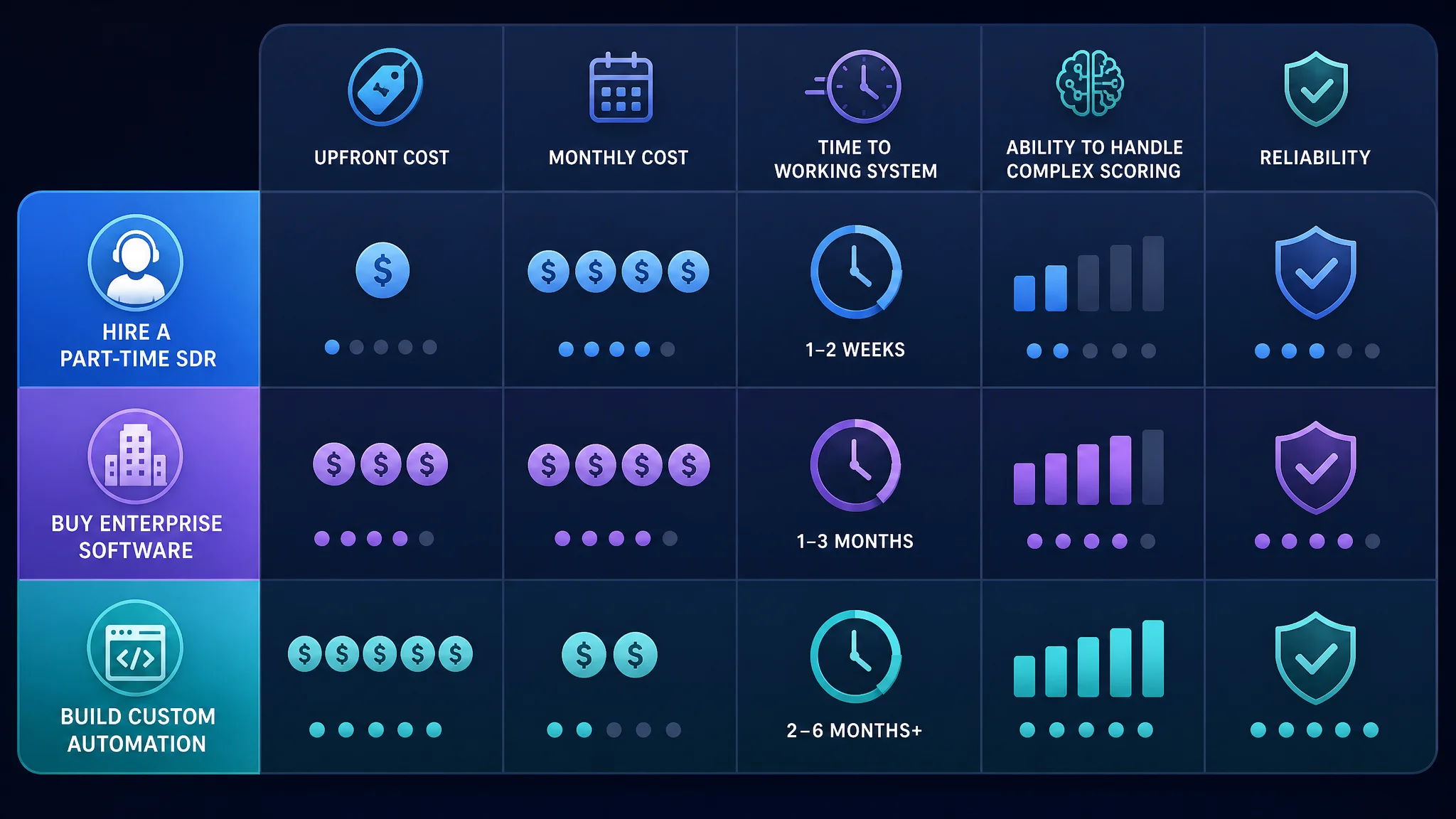 comparison table of DIY tools versus done-for-you solutions