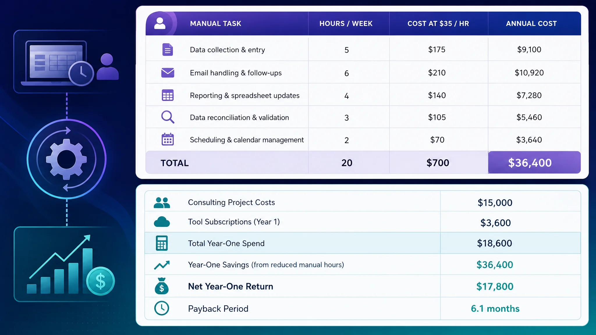 Infographic displaying cost analysis of AI consulting for e-commerce