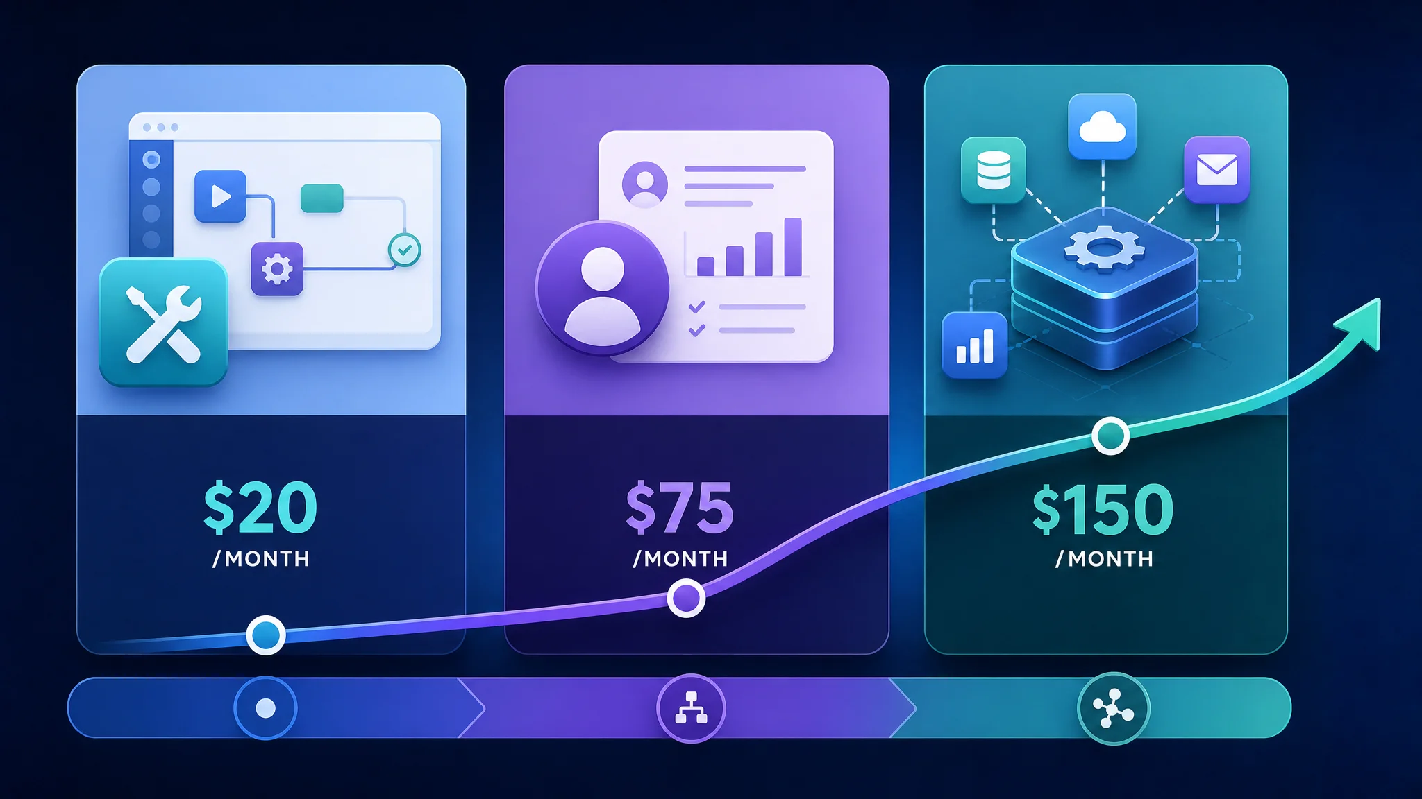Infographic displaying cost comparison of automation solutions for small businesses