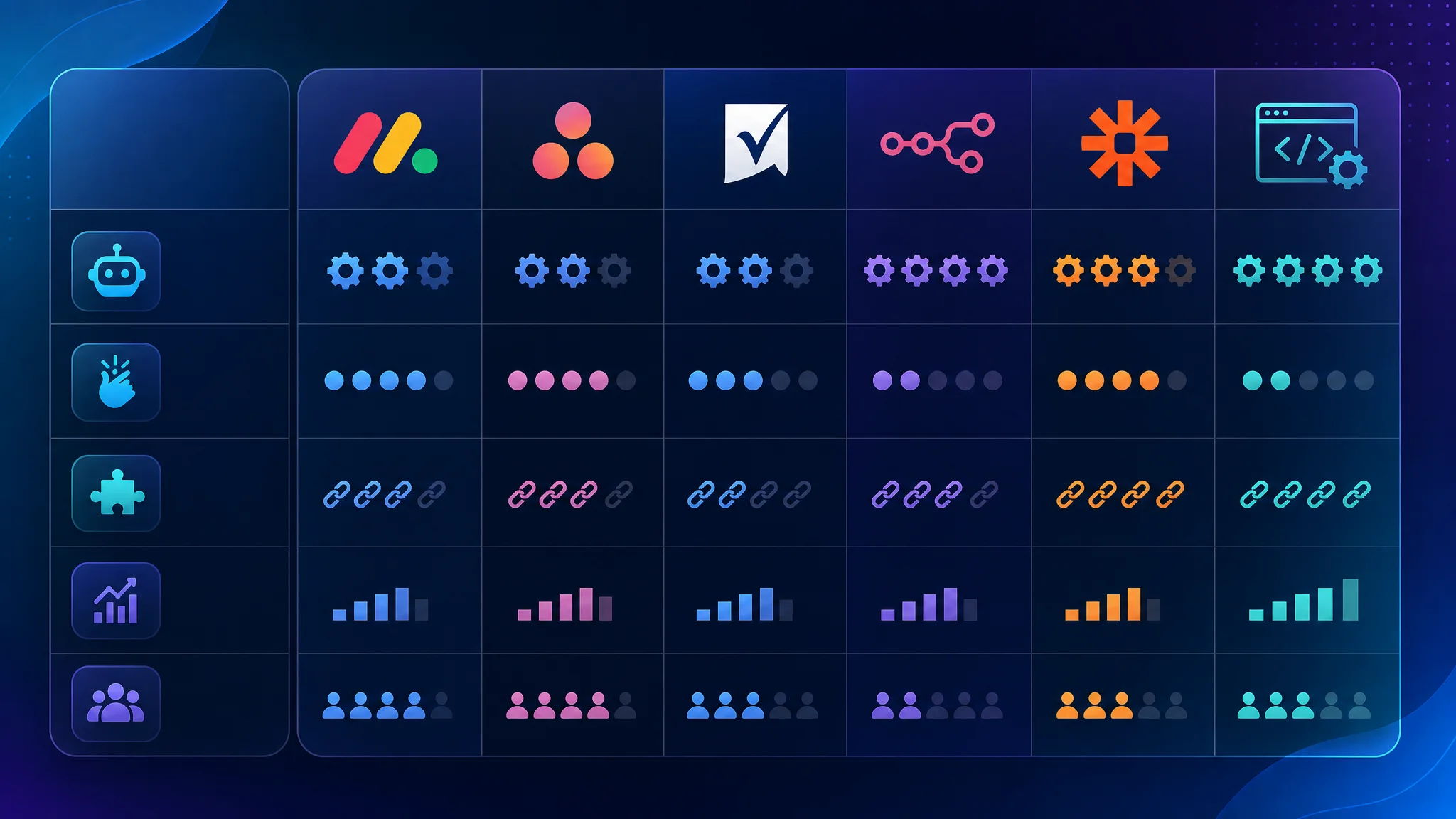 comparison chart of B2B workflow management tools with features