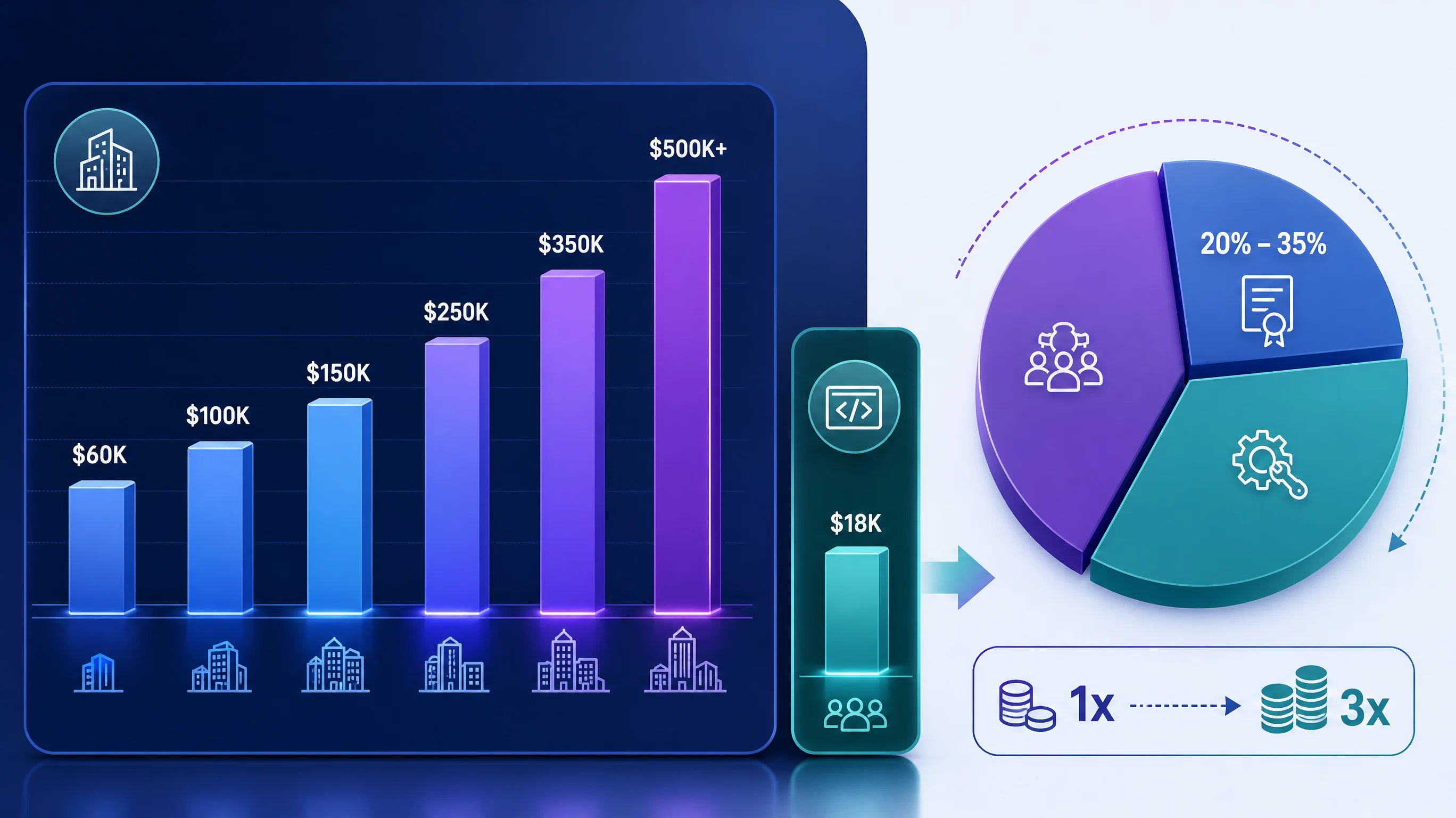 Pricing breakdown of BPM software licenses and implementation costs