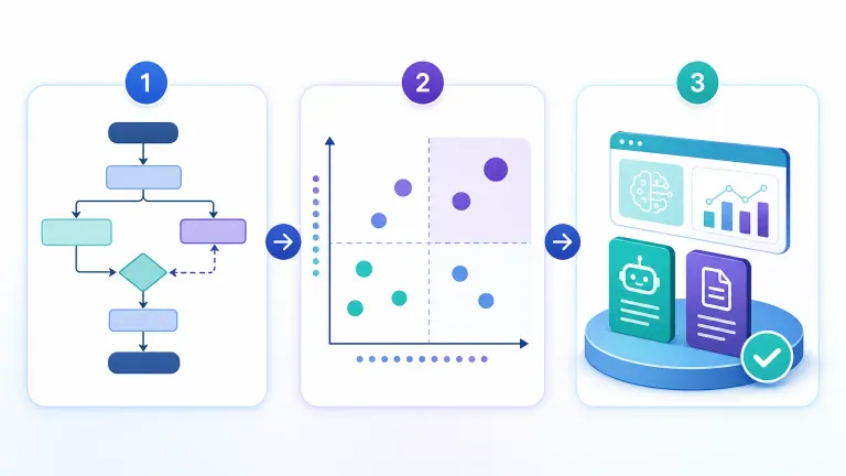 infographic showing AI consulting process steps: mapping, scoring, piloting