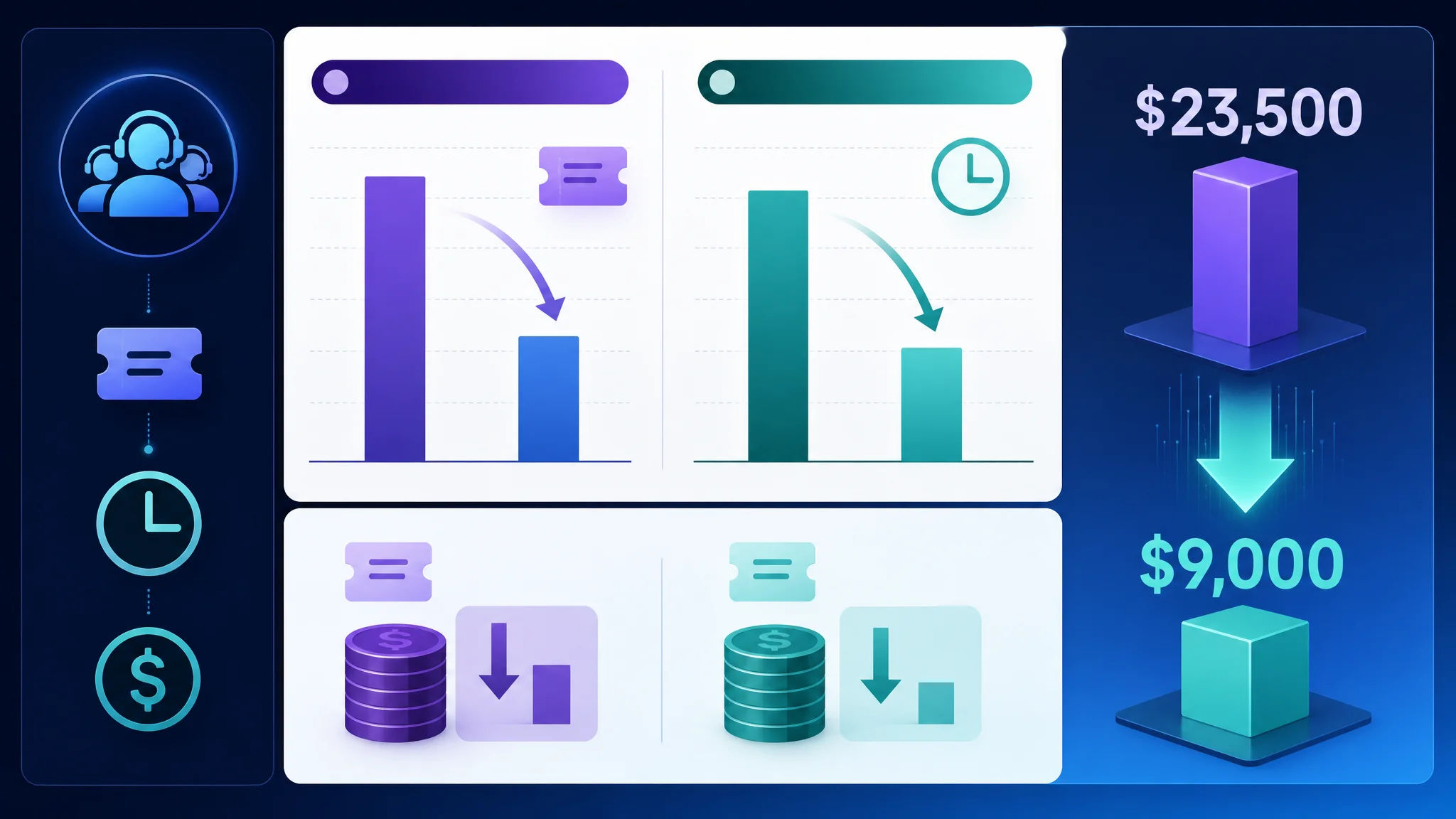 Infographic showing B2B support cost and performance before and after conversational assistance