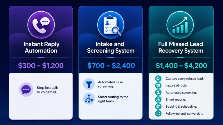 Infographic of AI intake system pricing tiers for law firms.