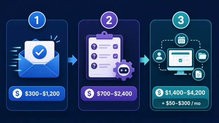 Infographic illustrating three stages of automating client intake for law firms