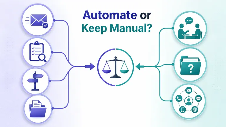 Infographic showing tasks to automate and keep manual in law firm intake