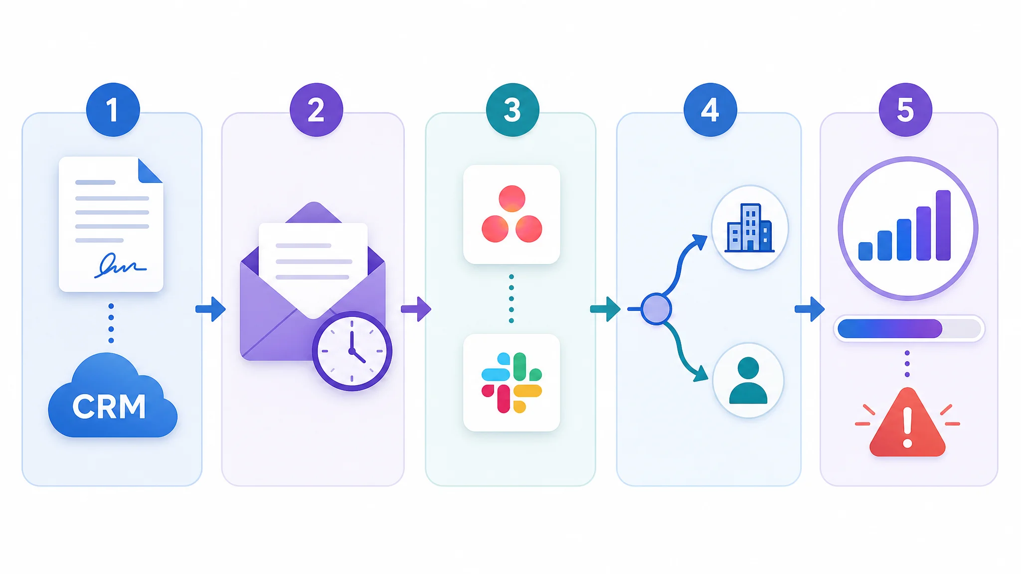 Side-by-side comparison of manual versus automated client onboarding steps for a B2B service business