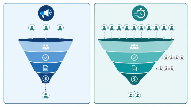 Infographic comparing a marketing bottleneck versus a response-speed bottleneck in law firm intake