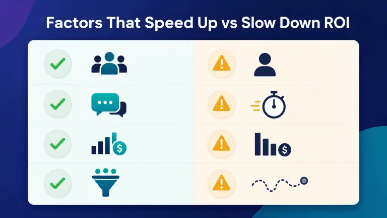 Table comparing factors that speed up or slow down legal intake automation ROI