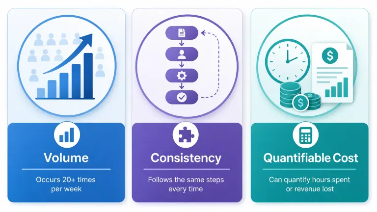 infographic showing three filters for workflow automation evaluation