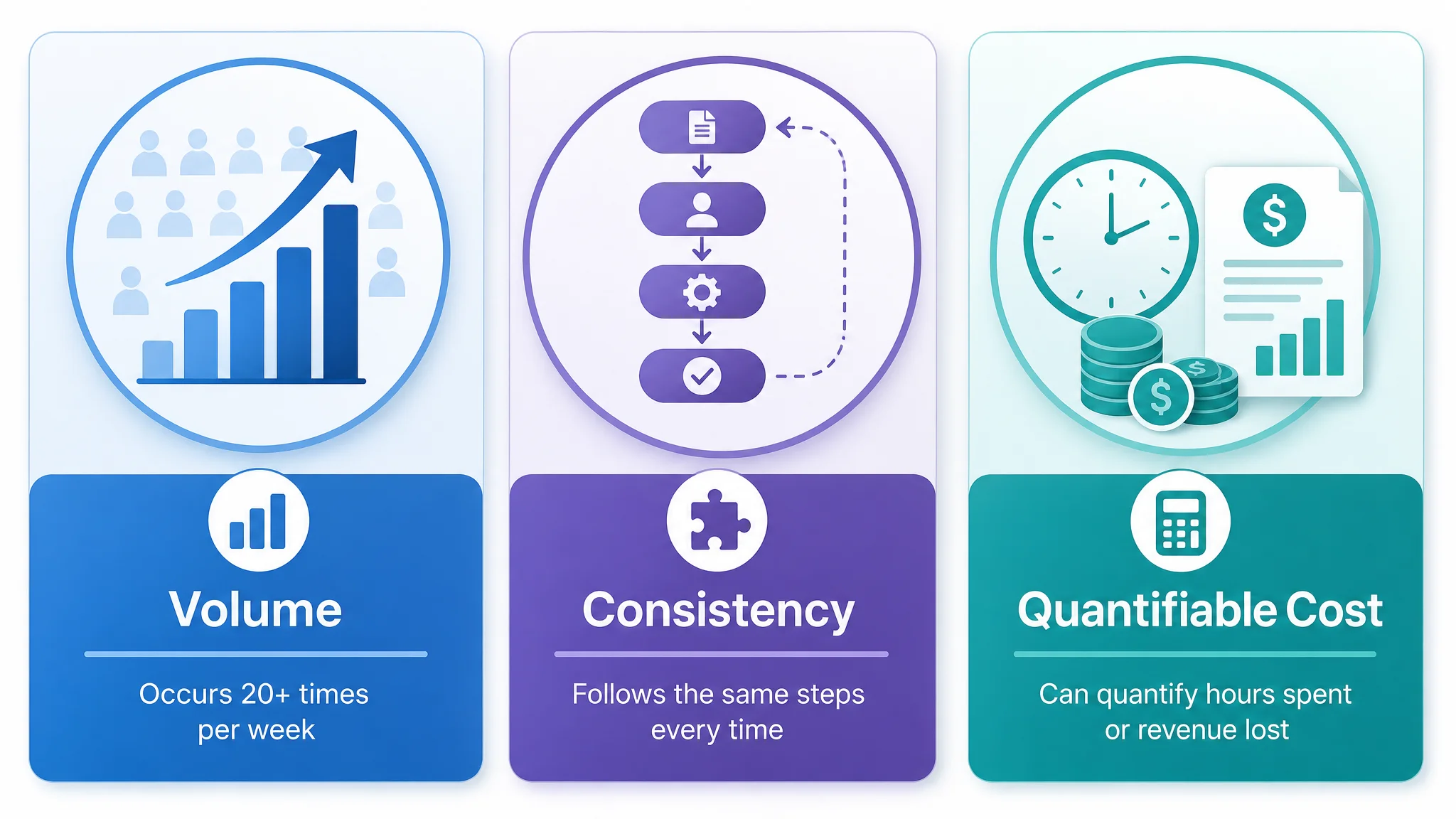 infographic showing three filters for workflow automation evaluation