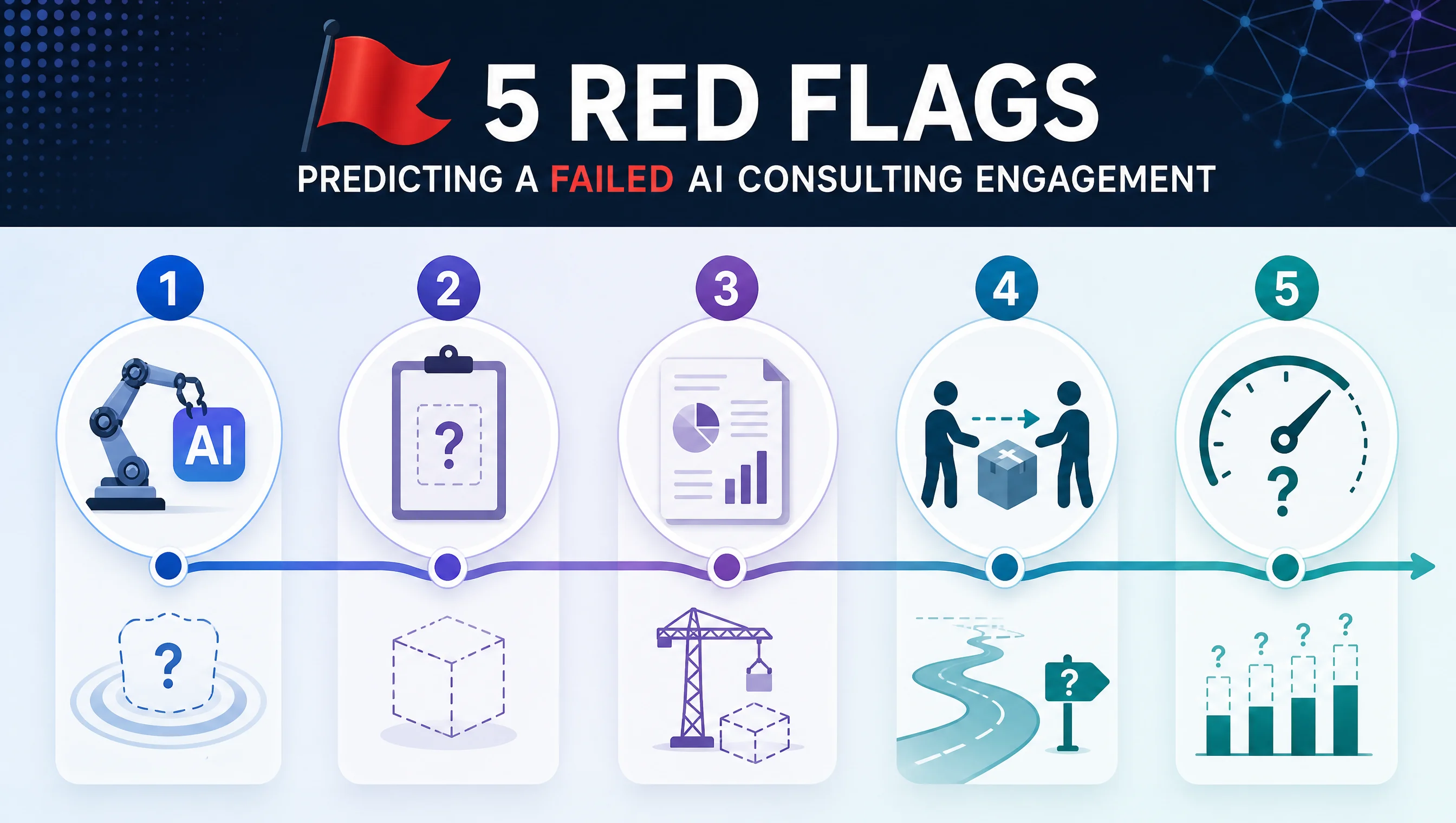 Infographic showing red flags for failed AI consulting engagements