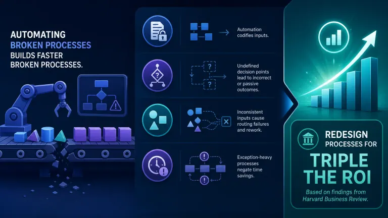 Section 1 image for Workflow Automation Fails (2026): Your Process Is Broken